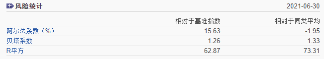 买基金只看收益? NO!LOOK LOOK 六大风险指标!
