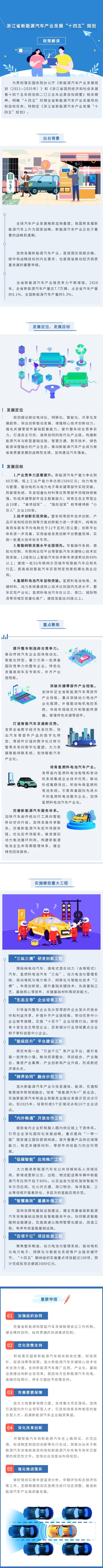 浙江新能源汽车产业“十四五”目标：产量60万辆