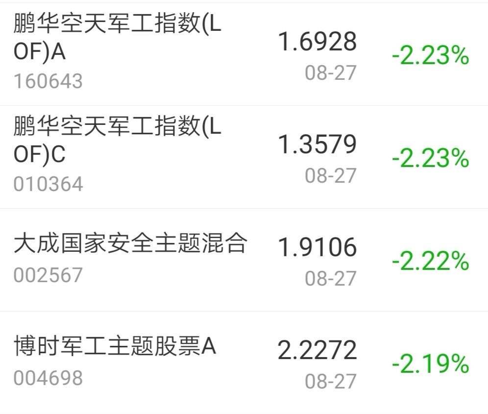 【今日盘点】A股三大指数涨跌不一,新能源基金涨幅居前;中报行情接近尾声,谨防市场短期变盘 【今日盘点】A股三大指数涨跌不一,新能源基金涨幅居前;中报行情接近尾声,谨防市场短期变盘