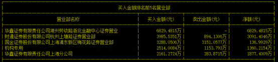元宇宙炒作图谱:游资前仆后继上演最小阻力式博弈!