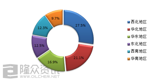 一季度润滑油终端用户招标信息需求分析