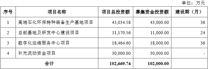 1募投项目