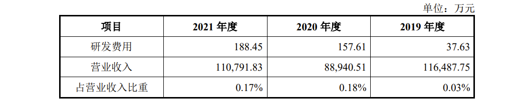 沃隆食品IPO:产品单一，2019年研发费用才37.63万，2021年因违反广告法被罚66万