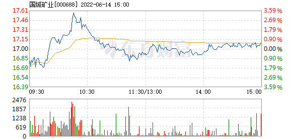 國城礦業6月14日快速反彈 _ 東方財富網