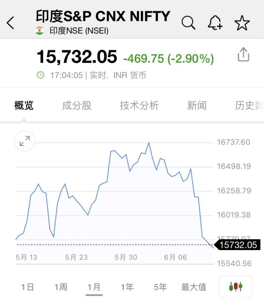 日本股汇双杀 韩国印度也崩了！135亿资金出逃A股