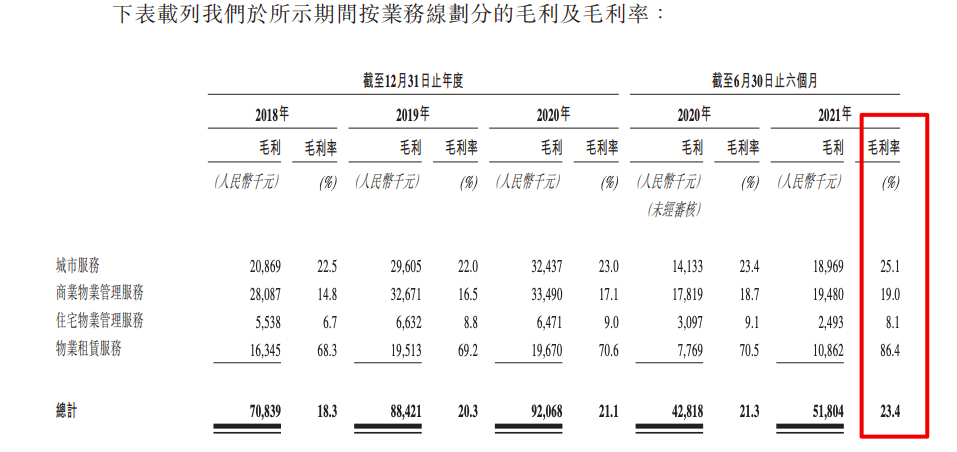 苏新美好生活拟IPO:在管面积660万方 