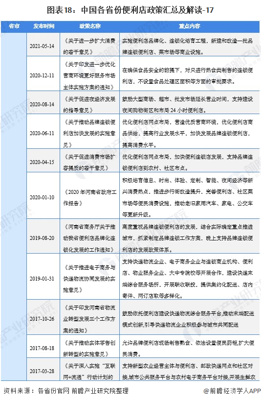 图外18:中国各省份便利店政策汇总及解读-17