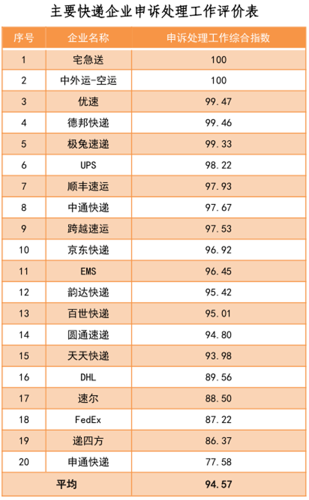 热搜第一！中国邮政将全面提速 邮件次日达！顺丰“通达系”慌了？