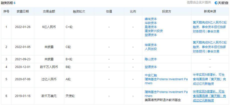 黄天鹅鸡蛋“可生食”概念被指“炒作” 广告宣传屡触“红线”(图1)