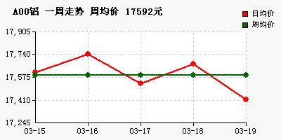A00%C2%C1&BTime=2021-03-14&ETime=2021-03-19&PicData=17592,17610,17740,17530,17670,17410