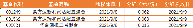 基金早班车:多头弹药来了!下半年基金发行规模已超5000亿_TOP1刘格崧看好啥? 基金早班车:多头弹药来了!下半年基金发行规模已超5000亿_TOP1刘格崧看好啥?