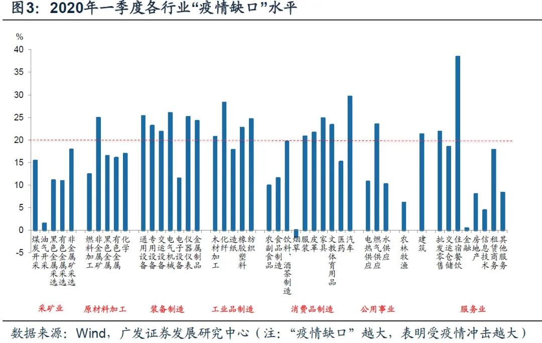 gdp与gnp的区别案例_中国的GDP和GNP差距很小,那美国 日本 印度 英法德等国呢(3)