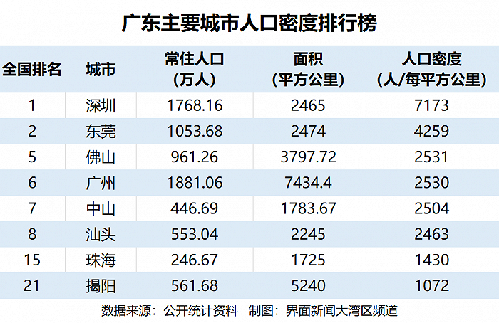 中国人口密度_我国各地人口密度:重庆领先湖北,山东力压广东,澳门高居第一(2)