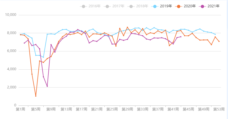 玉米豆粕价格最新行情图表 D24840030027294805731.jpg