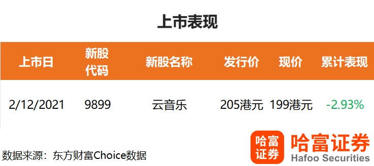 网易云音乐股票上市 D24840337568182955892.jpg