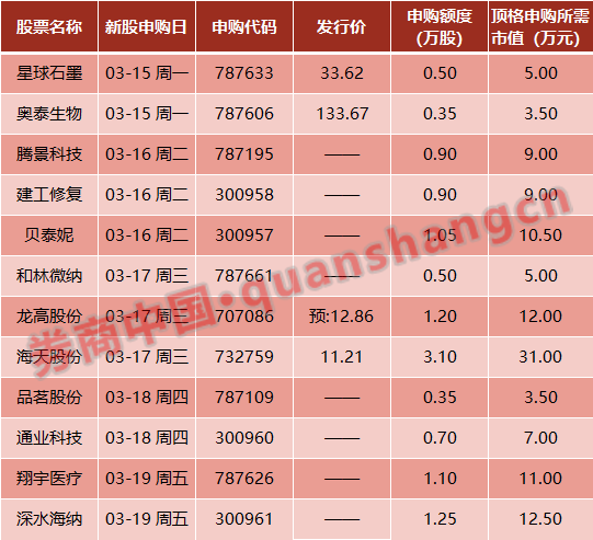 三月三十一日新股申购 D24841511995576864362.jpg