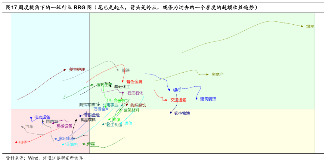 海通策略:市场反转的信号可以参考五大指标 一个已经企稳