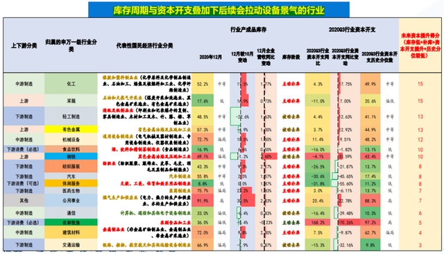 gdp对证券行业的影响_中信证券 新收入准则对电子行业影响研究(3)