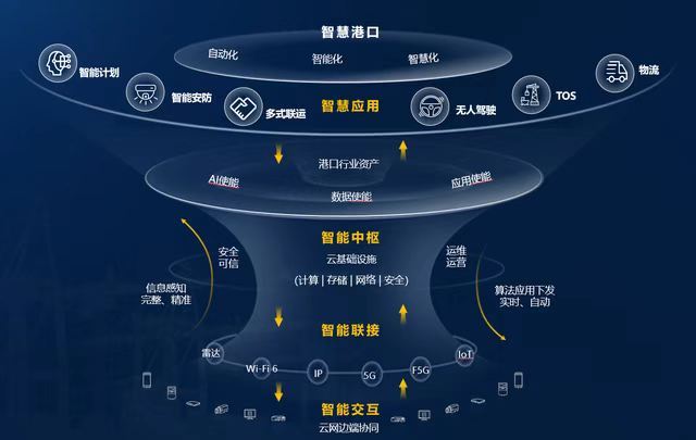 《千里马计划破解版_2021年上海国际航运中心建设十大事件发布》