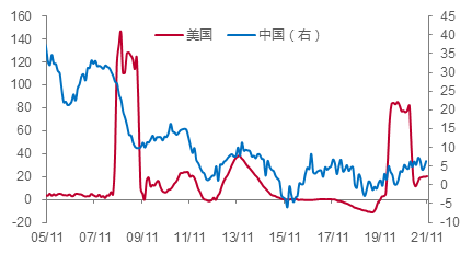 中泰证券首席经济学家李迅雷：不要期望明年的货币政策或财政政策会大幅放松 (http://www.k-yun.cn/) 基金 第2张