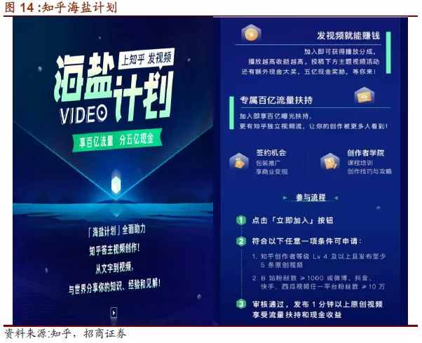 招商证券 知乎 zh.us 内容导向为优势,内容平台化 视频化增添新价值