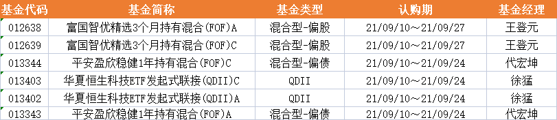 基金早班车:凌晨公告!张坤这只“6倍基”发生重大变化 基金早班车:凌晨公告!张坤这只“6倍基”发生重大变化