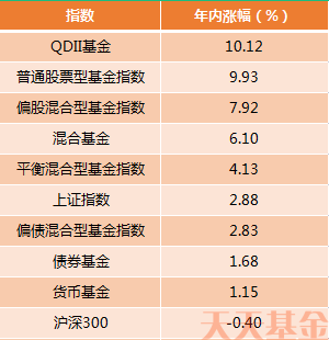 周期科技领跑!A股下半年会怎么走?基金投资该如何布局?