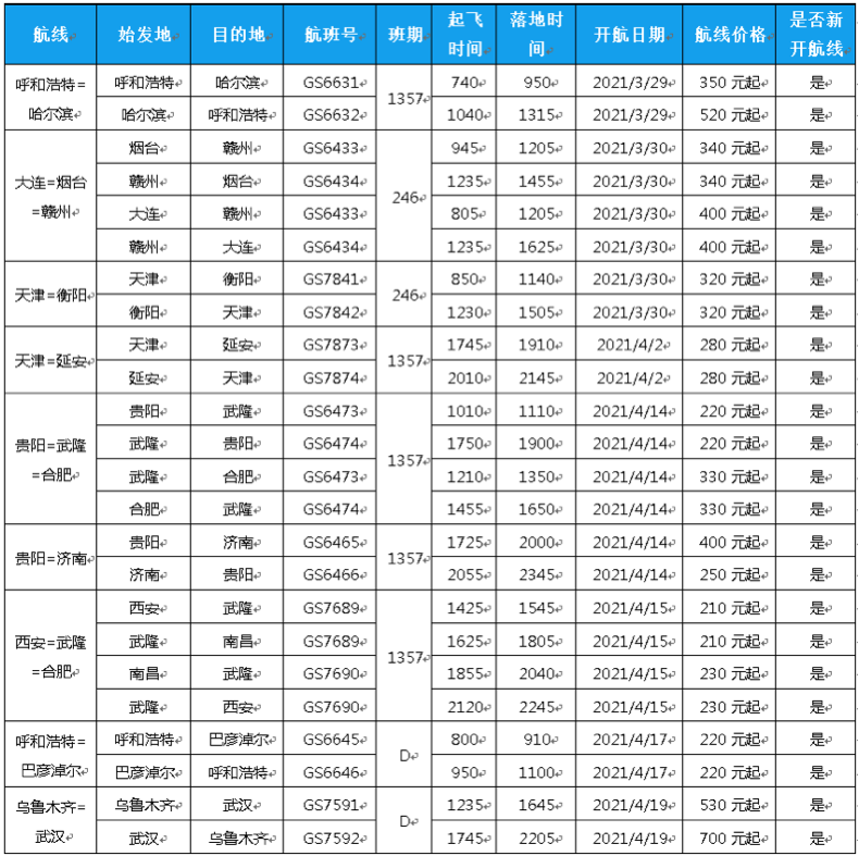 天津航空举行航线推介会  推荐武隆等新开通的9条航线 机票低至200元