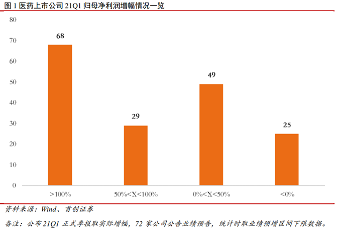 业绩炸裂、行情领涨、公募基金超配 疫苗、创新药板块迎来黄金发展期