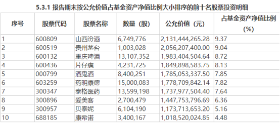 “本着强烈求生欲”反思 银华基金焦巍:要左手面对现实 右手相信常识 重仓医药生物影响最大-指针钦点基金网