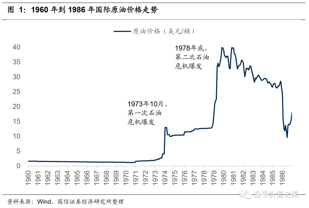 国信策略燕翔 70年代能源危机中的股市表现 天天基金网