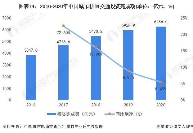 中国城市人口2021_中国城市人口排名