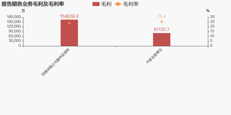 【图解中报】三花智控:2022上半年归母净利润同比增长21.
