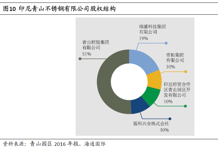 做空倫鎳被逼倉一文了解青山控股