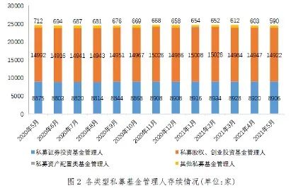 17.82万亿！私募基金规模再创新高 “公奔私”热情却有所消退