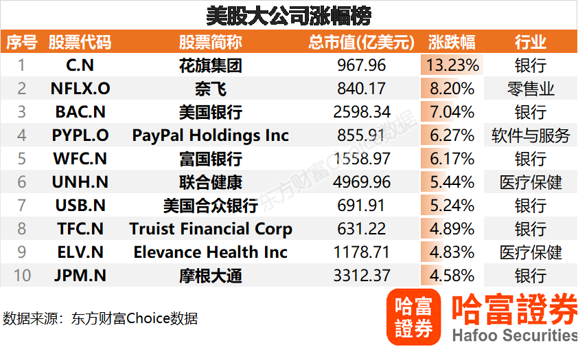 美国上市公司总数量 D24852791002942334493_w842h512.jpg