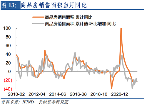 【蒋飞】2023年房地产市场展望——宏观经济专题报告OB体育(图2)