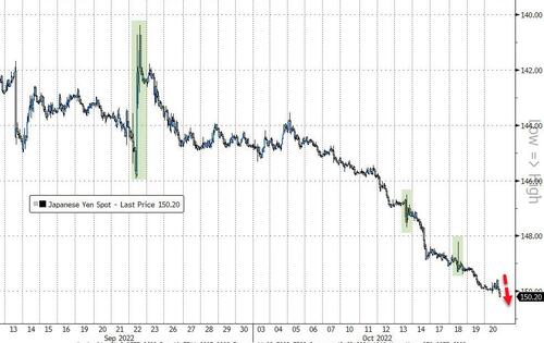 日元贬值已不再是跌多少的问题？小心这一全球市场“核爆”按钮