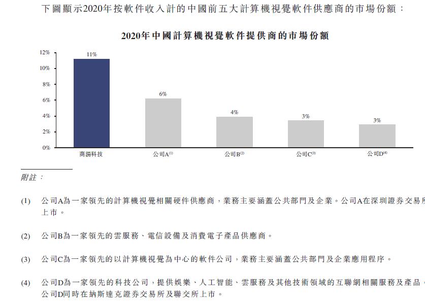 1637667111421305.jpg 市场占比。jpg