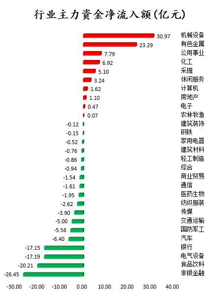 行业主力资金净流入。png