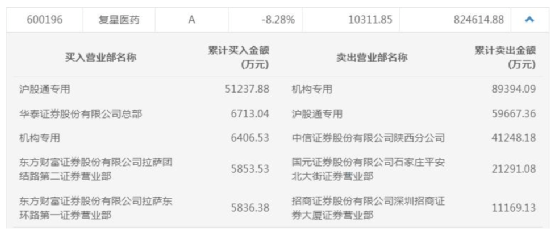 中信证券在南宁翠微路附近证券营业部