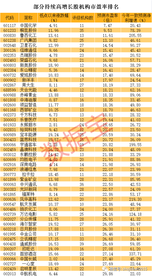 一号站平台霸气 千亿果链白马4天大涨29%!超跌滞涨龙头股名单来了 一号站平台霸气 千亿果链白马4天大涨29%!超跌滞涨龙头股名单来了