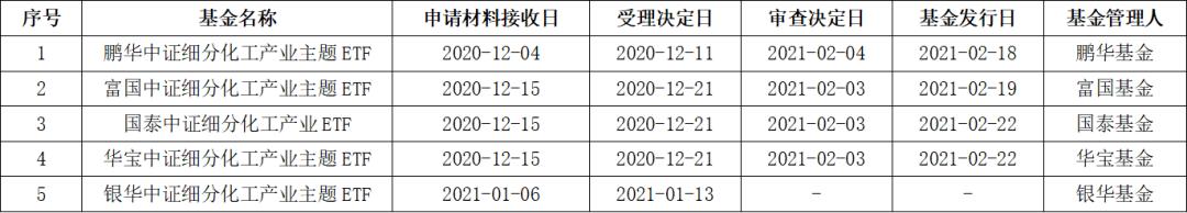 突然火了！化工股持续大涨 相关主题ETF也卖疯了！更多在路上