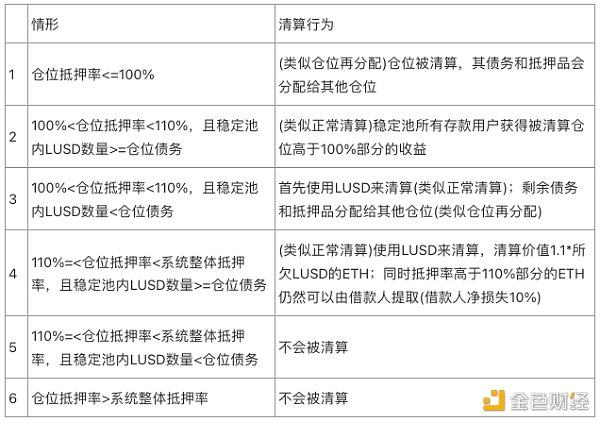 数据来源