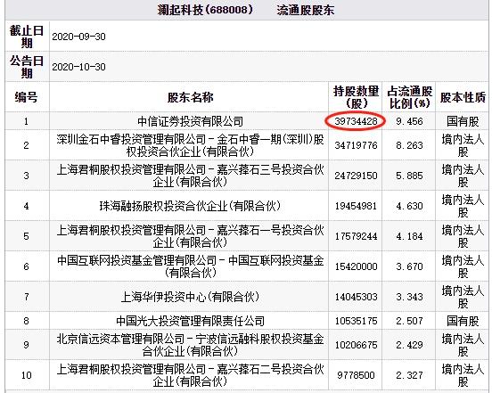 蓝旗科技下跌6.6％：中信证券在《中国银河研究报告》推荐的月初持有股票_东方财富网