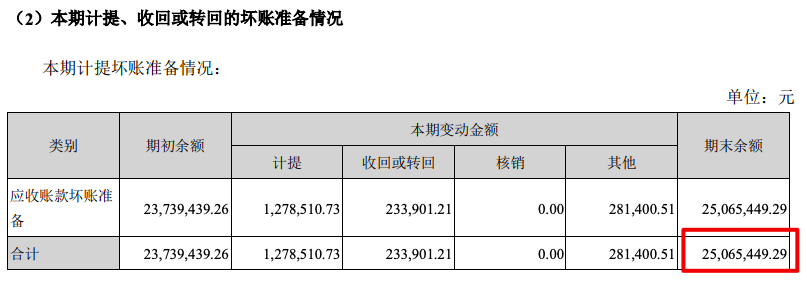 森赫股份2021年营收增6.4%毛利率跌至5年新低 森赫股份2021年营收增6.4%毛利率跌至5年新低