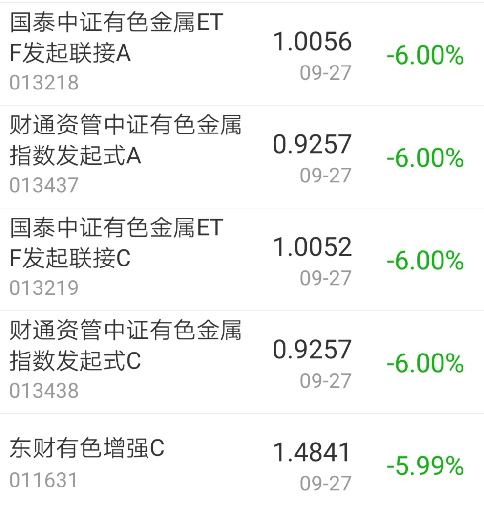 【今日盘点】A股三大指数涨跌不一,白酒主题基金涨幅居前;大消费崛起,国庆节前能否潜伏? 【今日盘点】A股三大指数涨跌不一,白酒主题基金涨幅居前;大消费崛起,国庆节前能否潜伏?