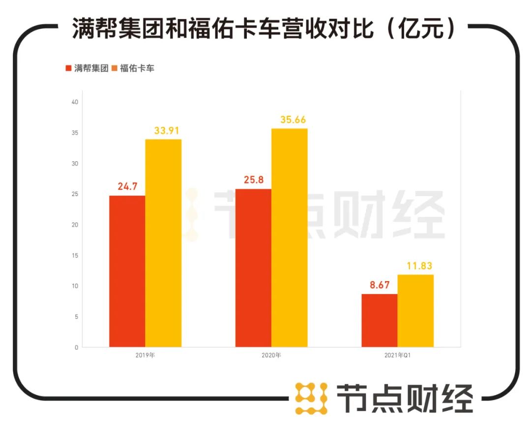 满帮集团欲登陆美股:如何书写新的资本故事?