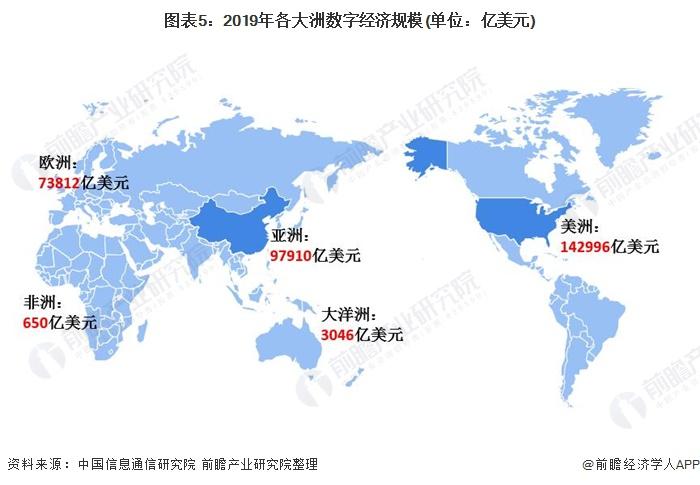 非洲gdp最高_非洲gdp