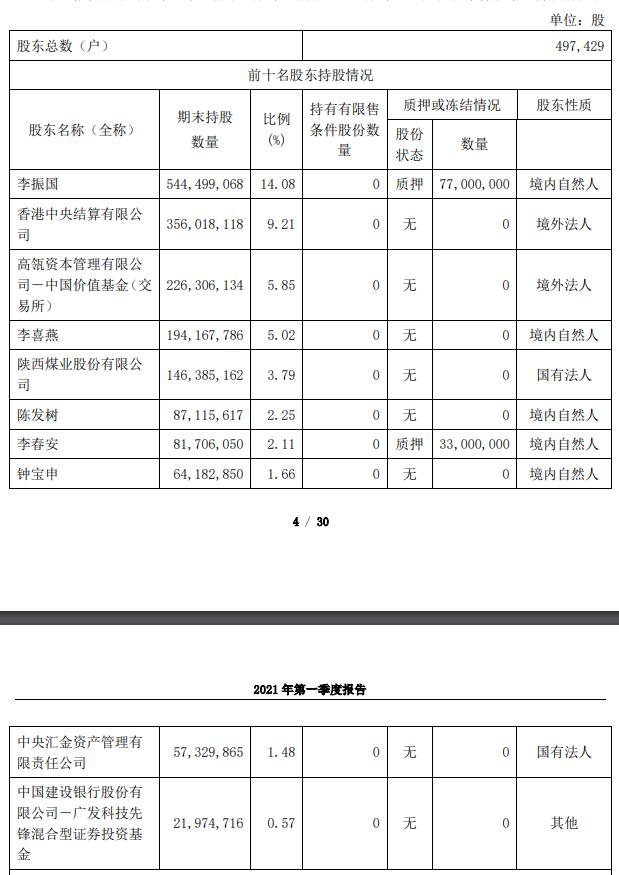 隆基股份首季净利25亿现金流为负 遭中金降盈利预测